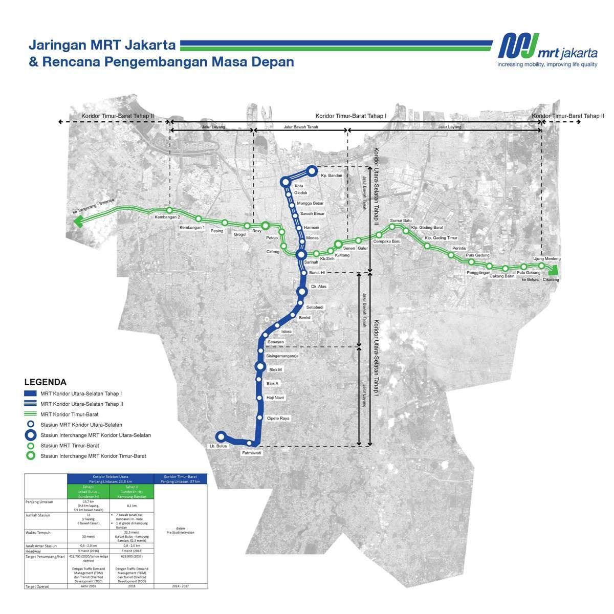 Jakarta mrt route kaart