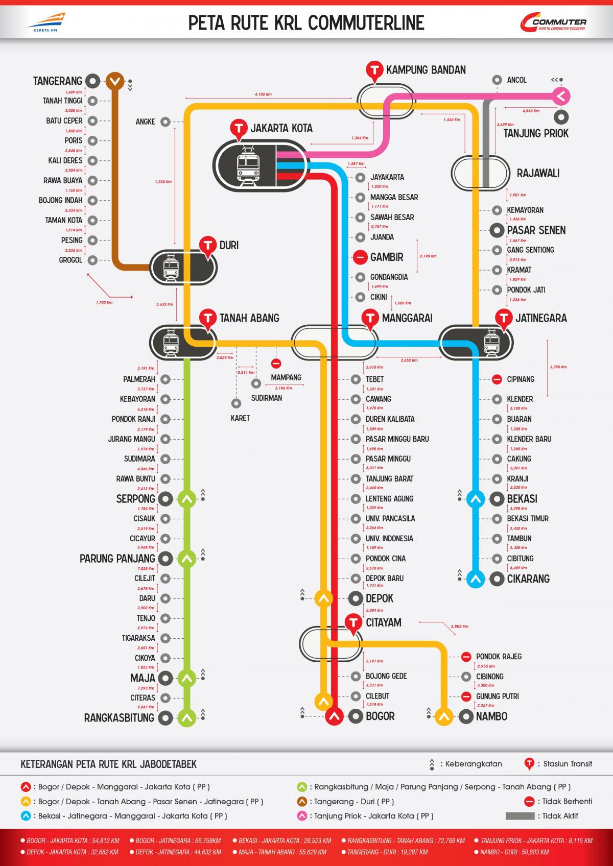 commuter lijn Jakarta kaart